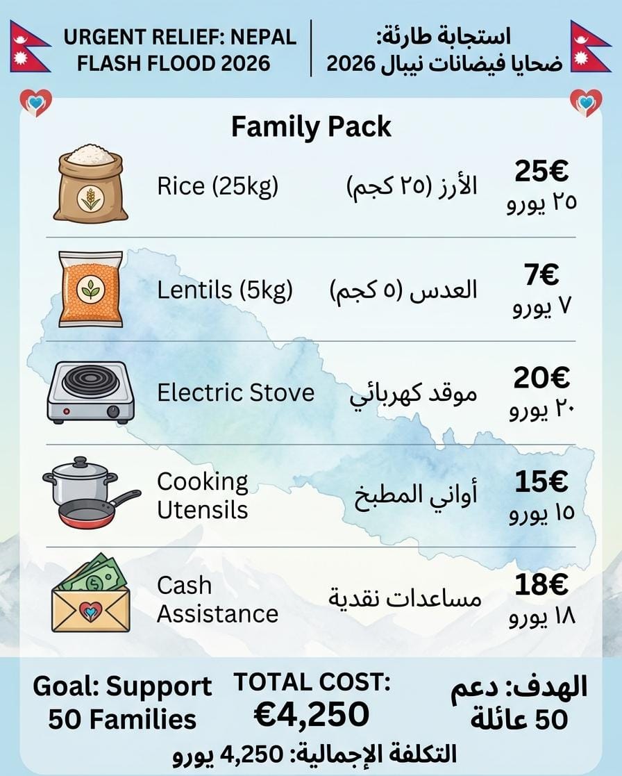 Composition d’un pack d’urgence familial de 85 € au Népal